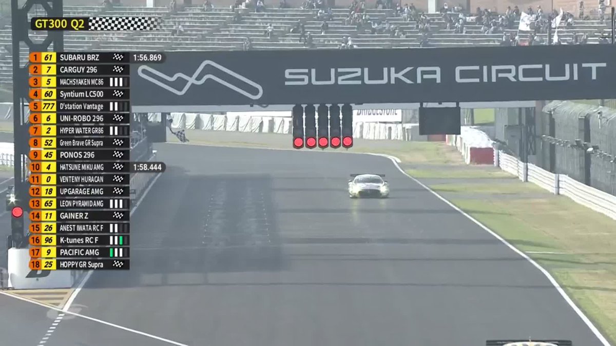 GT300予選 Q2チェッカー🏁 61号車SUBARU BRZ ポールポジション獲得🥇 山内英輝選手は 歴代最多ポール記録更新です!! #SUPERGT 第5戦 灼熱の鈴鹿決戦🔥 8/23～8/24 徹底LIVE配信！ 🔽ご視聴/ご購入は🔽 #スーパーGT