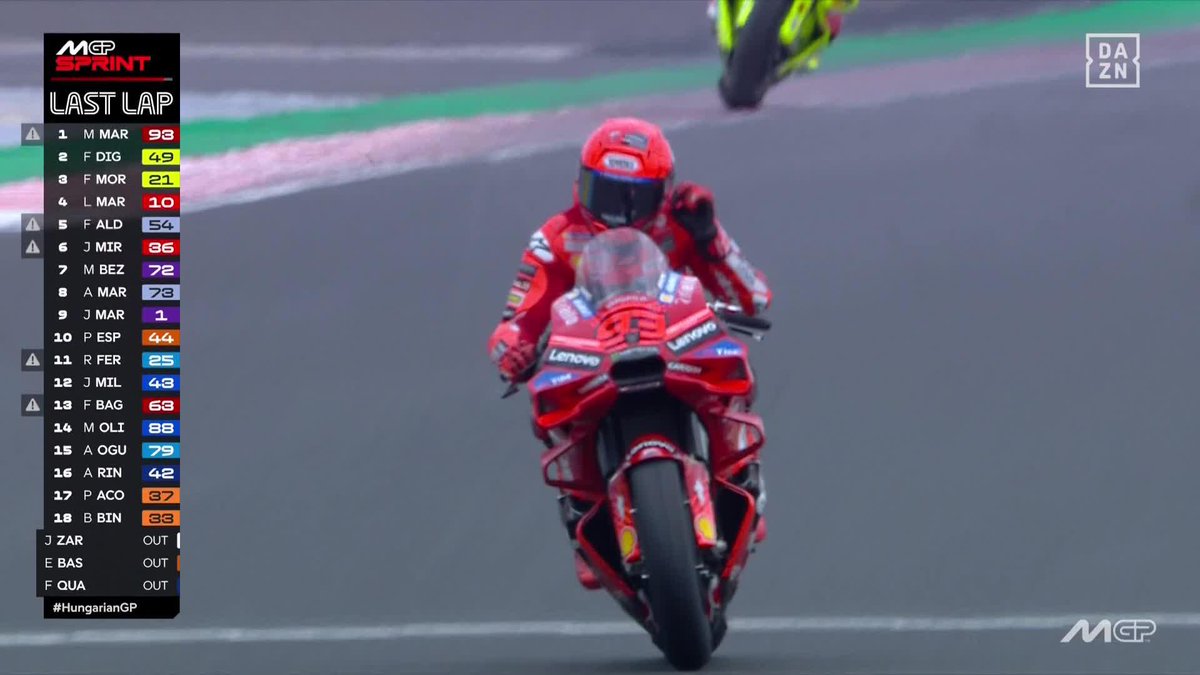 GANAR, GANAR Y GANAR 9️⃣3️⃣©️ Lo de Marc Márquez los sábados al sprint ES UN ESCÁNDALO ✨ #HungarianGP 🇭🇺 #MotoGP 🏁