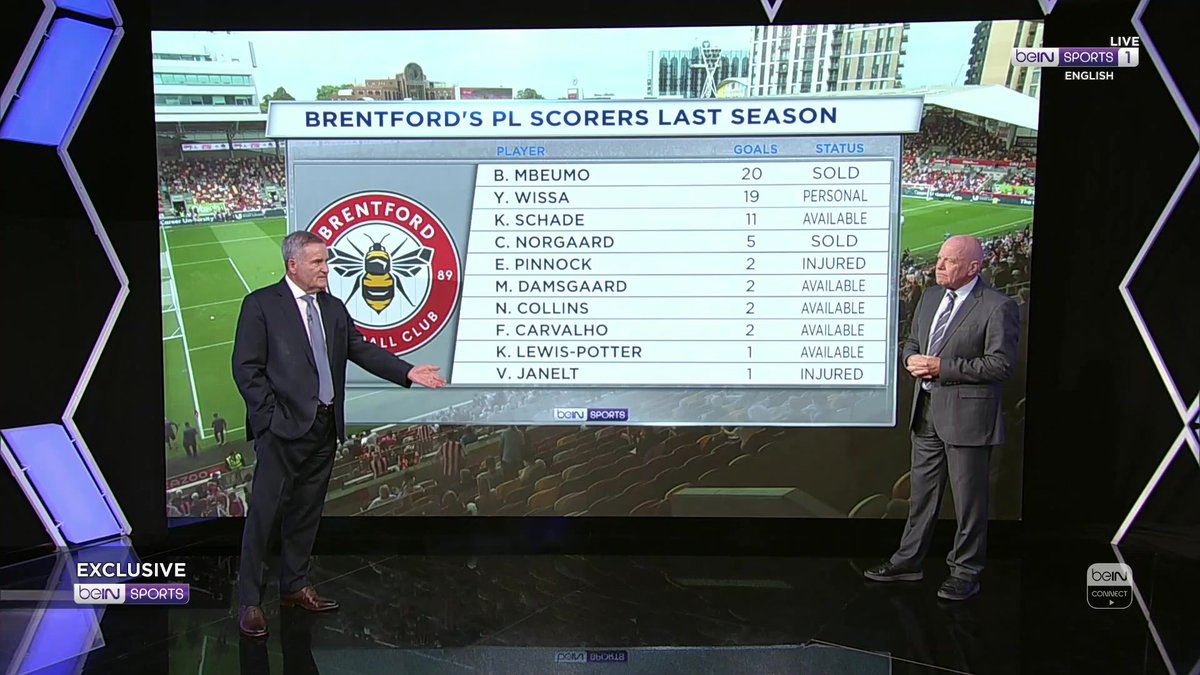 🗣️ "Do you have sympathy for Newcastle that Liverpool have turned Isak's head?" 🤔 "So do you have sympathy for Brentford that Newcastle have turned Wissa's head?" Richard Keys poses the questions to Andy Gray... #beINPL