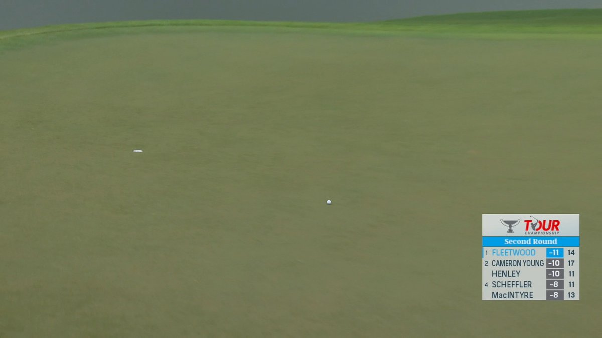 Take a closer look at the numbers behind Tommy Fleetwood's second-round 63 for the TOUR Championship co-lead. 🏴󠁧󠁢󠁥󠁮󠁧󠁿 Golf Channel | CDW Corporation