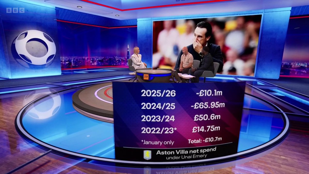 How can Aston Villa get back on track whilst fighting PSR? @AlanShearer and Micah Richards discuss some solutions! #MOTD #BBCFootball