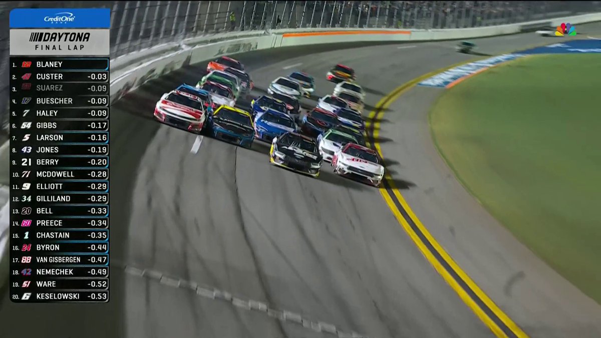 RYAN BLANEY WINS AT DAYTONA AFTER A WILD FINAL LAP! 😱