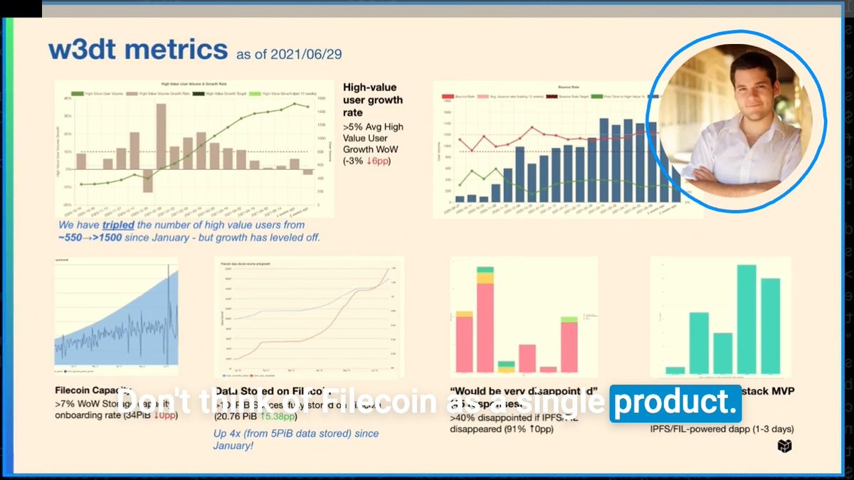Filecoin isn’t a product, its an ecosystem. 🗣️ Juan Benet