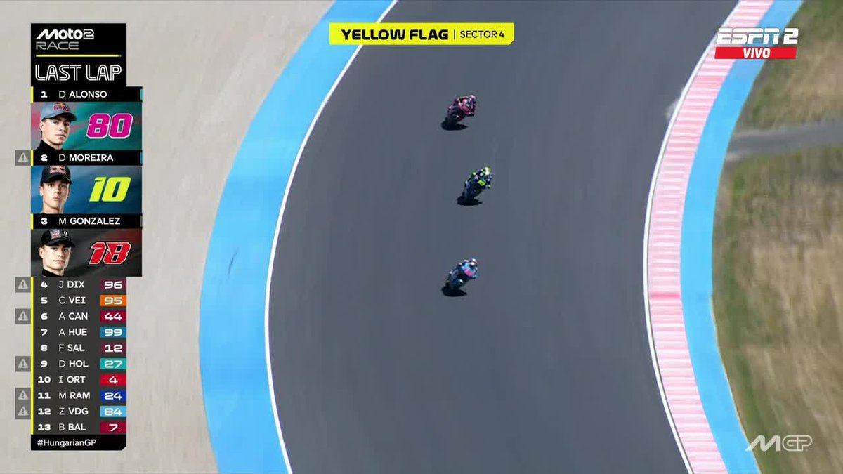¡COMIENZA LA HISTORIA! David Alonso logró su primer triunfo en Moto2 y se transformó en el único colombiano en ganar en la categoría intermedia. 🇨🇴🤩 1 y 2 es para Latinoamérica. 🫶