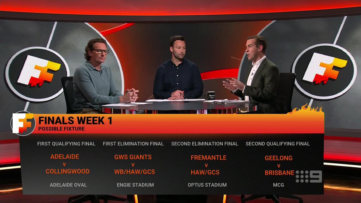 How the first week of finals could look 👇 #9FootyFurnace | Watch on Nine &amp; 9Now 🖥️