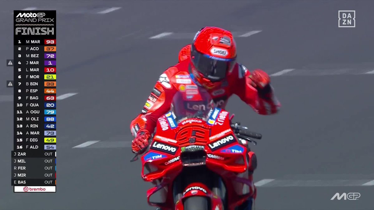 De Cervera para el mundo... pasando también por Balaton Park 9️⃣3️⃣©️ Circuito nuevo, MISMO Marc Márquez IMPARABLE 🙌🏻 #HungarianGP 🇭🇺 #MotoGP 🏁