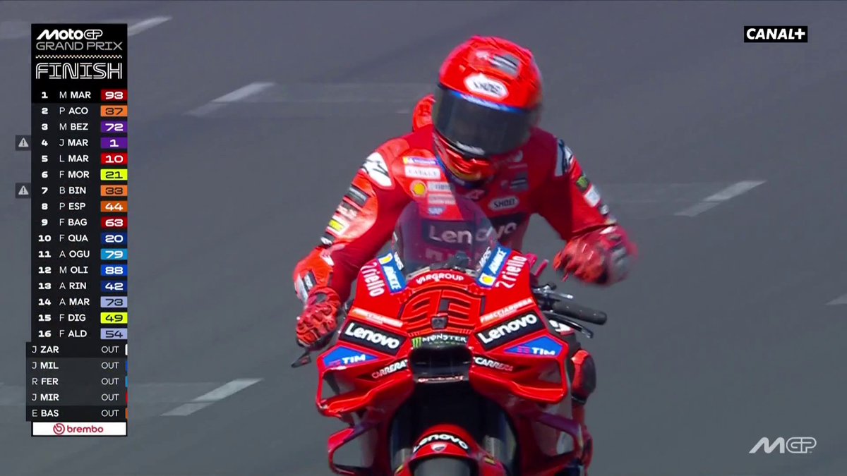 Victoire de Marc Márquez ! Victoire de Ducati à Balaton Park ! 🥳🔴 Il est suivi par la KTM de Pedro Acosta 🥈 devant Marco Bezzecchi 🥉, trois constructeurs différents sur le podium en Hongrie 😎🇭🇺 #HungarianGP | #MotoGP