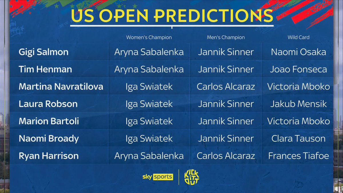 Do you agree with these US Open predictions? 💭 Who would you pick? 👇