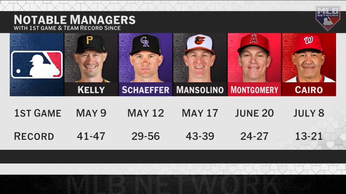 Which managerial openings could be available looking ahead to next season? Jon Heyman joined #MLBCentral to share a few teams and names to keep an eye on this winter.