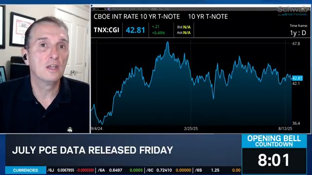 .Jim Bianco says Jerome Powell's Jackson Hole speech was a repeat, but labor market weakness may have changed. Fast economic shifts could deter a September rate cut. Rates won't affect tech but will impact other markets.