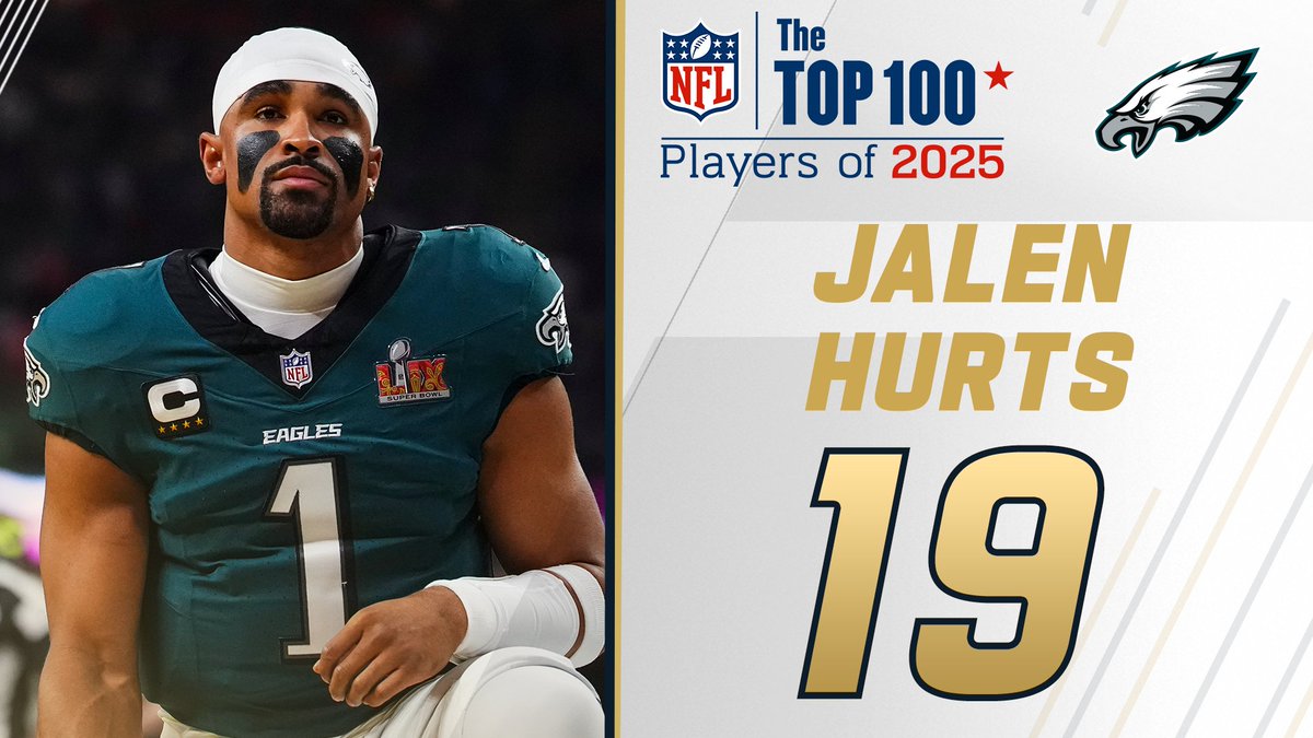NFL Top 100 Players of 2025: Philadelphia Eagles QB Jalen Hurts lands at No. 19! NFL Films
