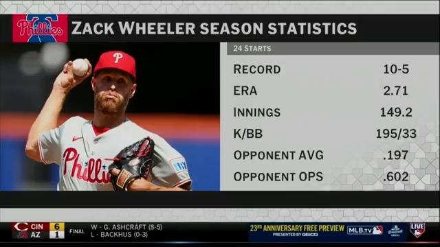 "Zack Wheeler has not started a game for 10 days, he still leads the NL in strikeouts. That's the player and person they're going to miss so much for the balance of this year." Jon Morosi discusses the Philly rotation following the news of Zack Wheeler's season-ending surgery.