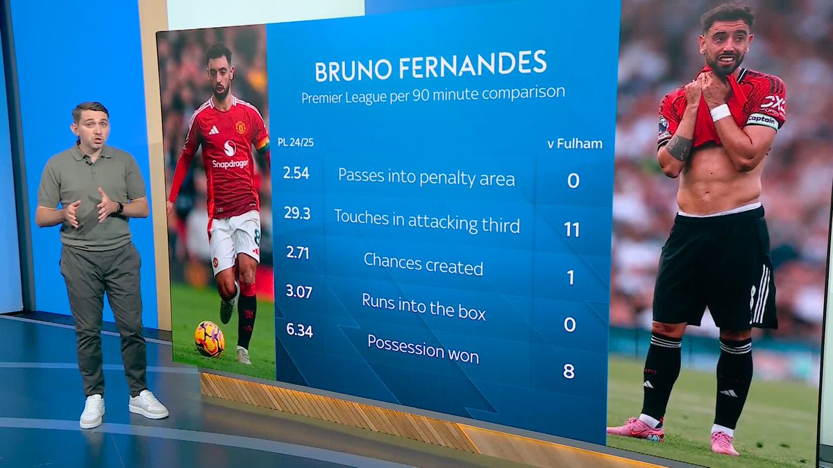 "Amorim has decided on a tactical trade-off" Is Ruben Amorim's decision to use Bruno Fernandes in a deeper role the right one, and what does it mean for Kobbie Mainoo? 🔴
