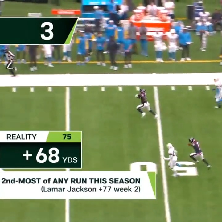 With Joe Mixon being out a month that is a perfect time to remind you about Rookie Dameon Pierce