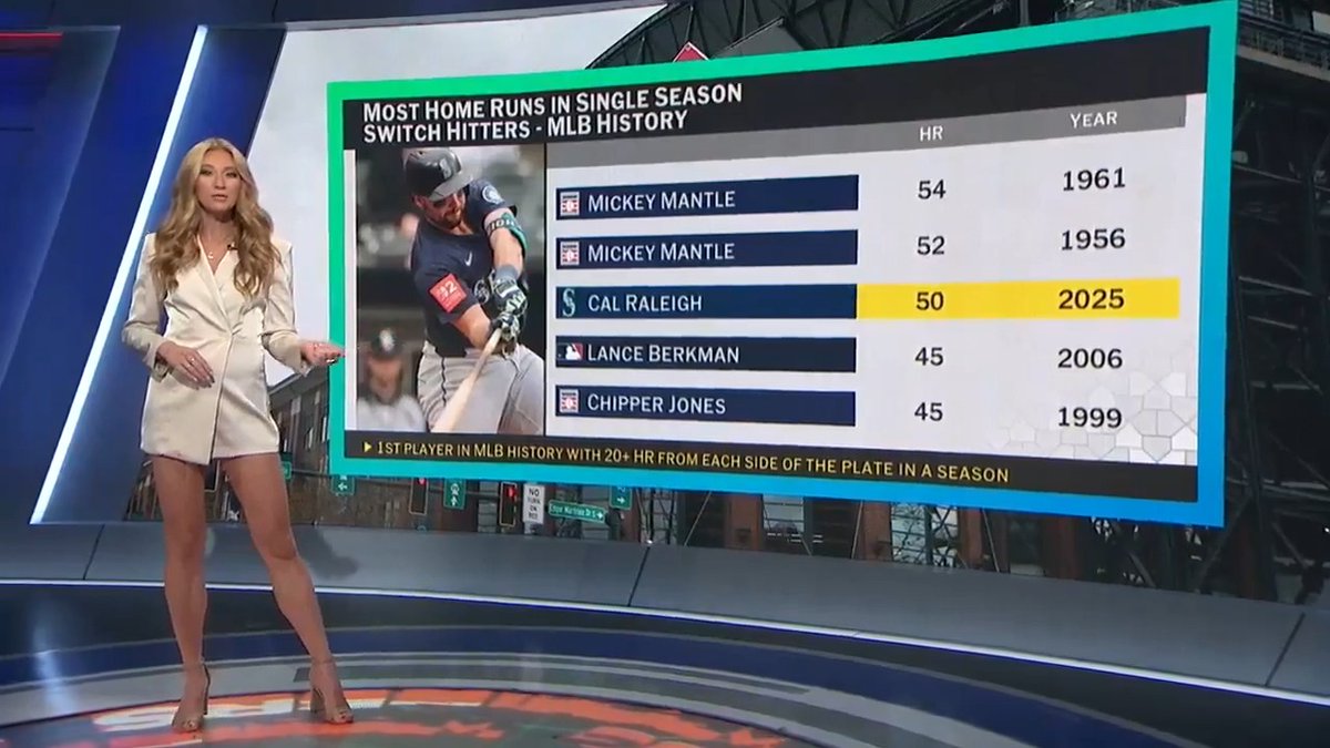 Cal Raleigh is the first player in MLB history to hit 20+ homers from both sides of the plate in the same season! 📺 #QuickPitch with Abby Labar