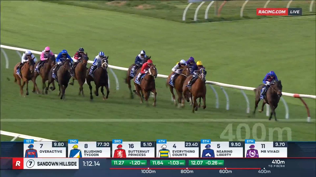 Sandown Hillside Race 7 | Mr Verse That's a good win by a very nice horse! McEvoy Mitchell Racing Logan Bates ๐ฅ Tipped by Clint Hutchison on the Tipping Hub ๐บ Ch. 78/68, Foxtel 529, Kayo or via our app REPLAYS: