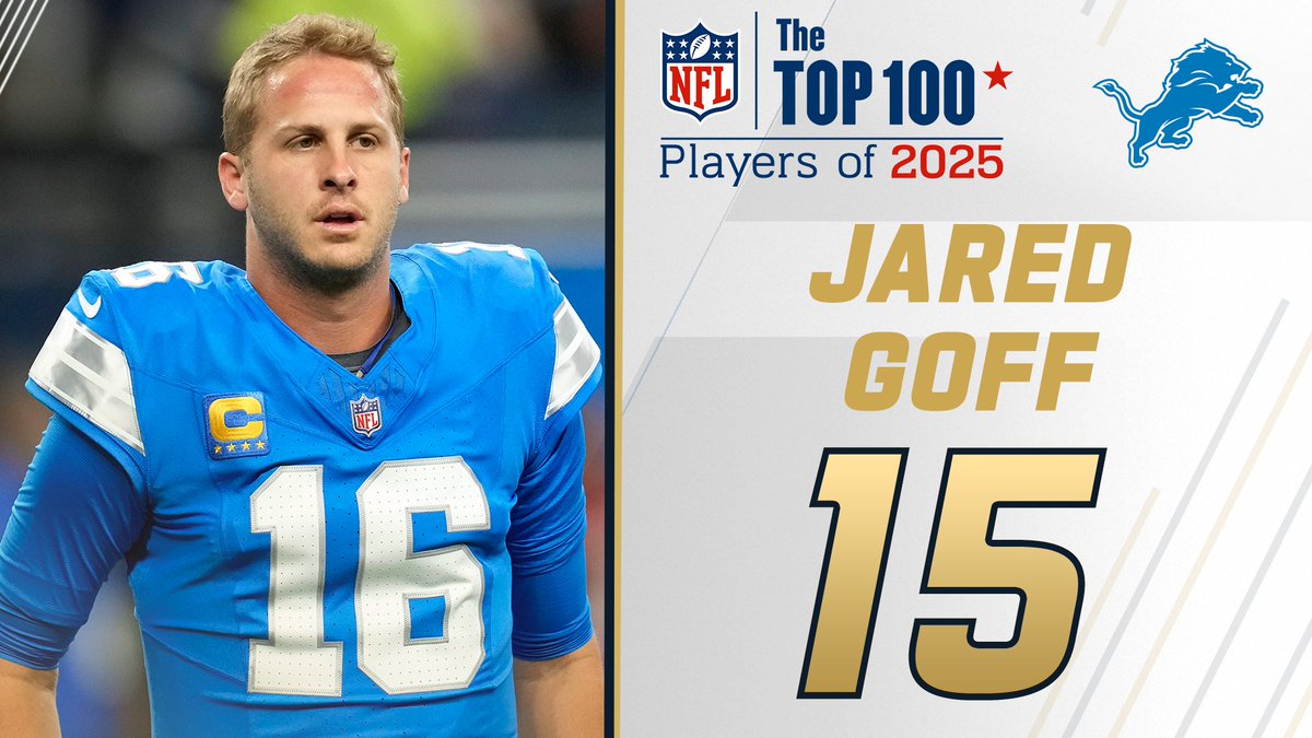 NFL Top 100 Players of 2025: Detroit Lions QB Jared Goff comes in at No. 15! NFL Films