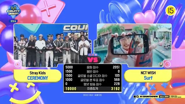 🏆 Stray Kids (Stray Kids) won first place on this week's M Countdown, securing the 1st win for “CEREMONY” – Congratulations! 👏🥳🥂 #CEREMONY1stWin #StrayKids38thWin #StrayKids #스트레이키즈 #ストレイキッズ (250828)