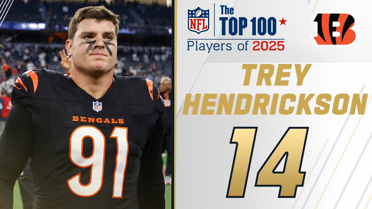 NFL Top 100 Players of 2025: Cincinnati Bengals DE Trey Hendrickson earns spot No. 14! NFL Films