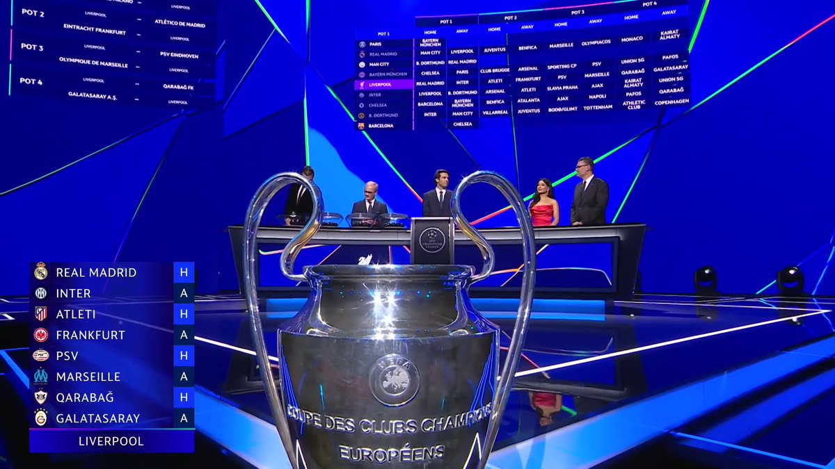 LIVERPOOL FANS ❤️ Home ties with both Madrid sides, PSG and Qarabag, and trips to Milan, Frankfurt, Marseilles and Galatasary - thoughts on the draw?