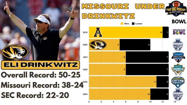 How does Mizzou gain respect in the SEC? Cousin Shane says three 10-win seasons will do it. I say Mizzou has to beat someone with a pulse Full show: