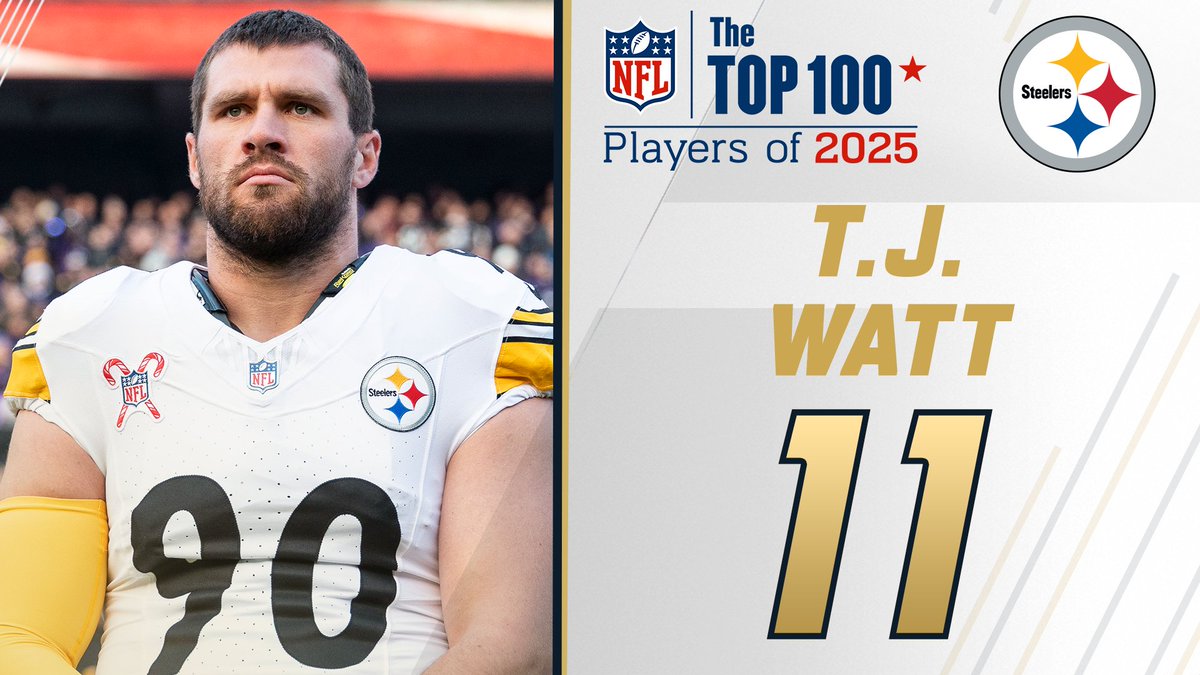 NFL Top 100 Players of 2025: Pittsburgh Steelers LB T.J. Watt ranks at No. 11! NFL Films