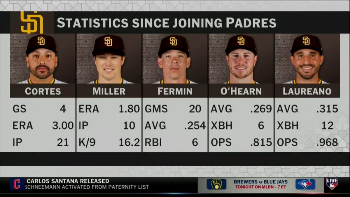 A month removed from the Trade Deadline, Jon Heyman has his winner: the San Diego Padres