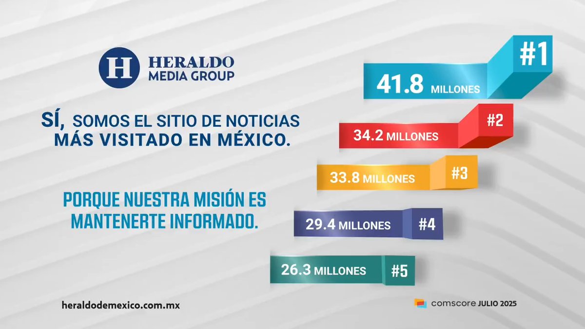 Gracias por darnos clic. Gracias por informarte con nosotros. ¡Gracias por tu confianza, esto solo es posible gracias a ti!