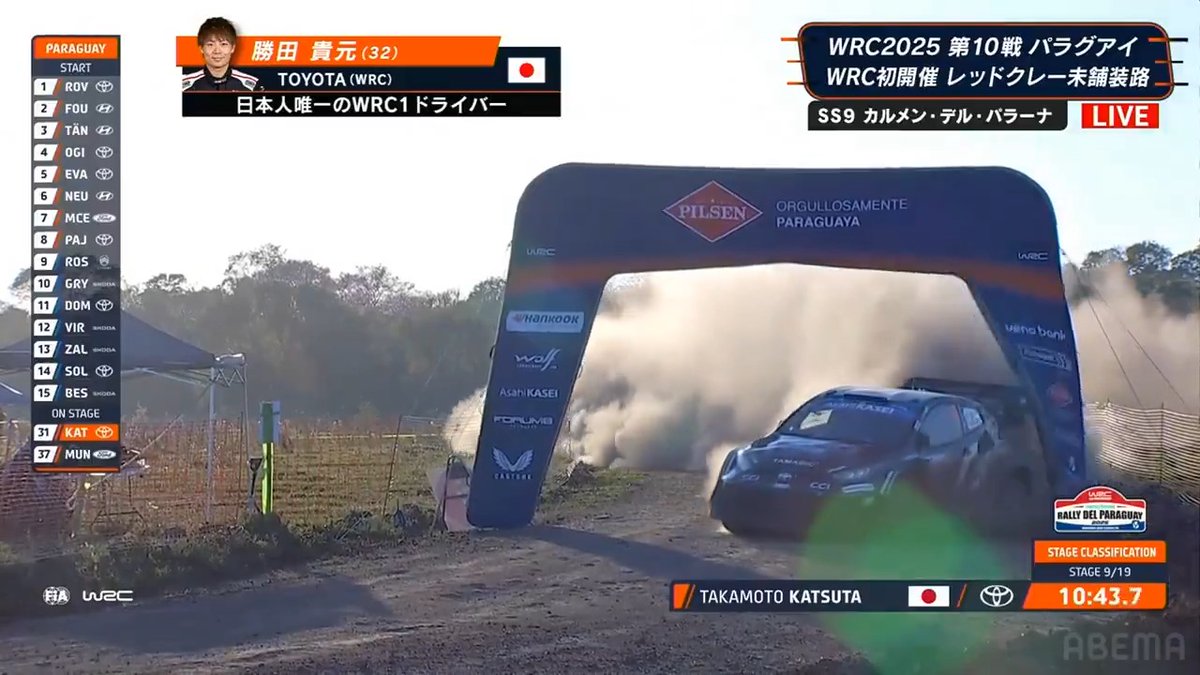 [SS9]勝田貴元がゴール!! 🚗WRC Rd.10 ラリー・パラグアイ -- 現地の朝日が降り注ぐ中 砂煙をあげながら走り続け、 ゲートに激突しながら豪快にゴール -- 無料視聴はこちら ▷ ABEMAで注目SSを "無料"生中継&amp;"無料"見逃し配信中!!