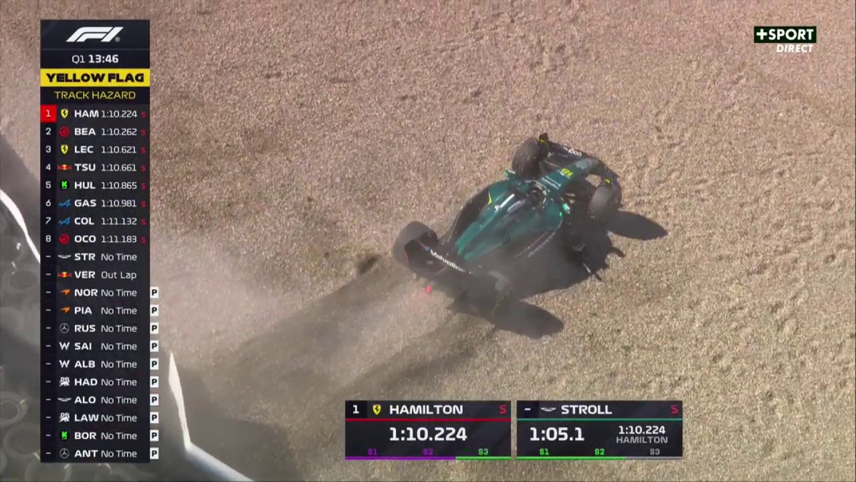 Si Lawrence Stroll croit vraiment en son projet F1 et à la victoire avec Aston Martin, il va falloir prendre une décision. Sinon, qu’il vende et basta. Comment Aston peut investir autant, attirer Newey… mais continuer avec Stroll pilote ?