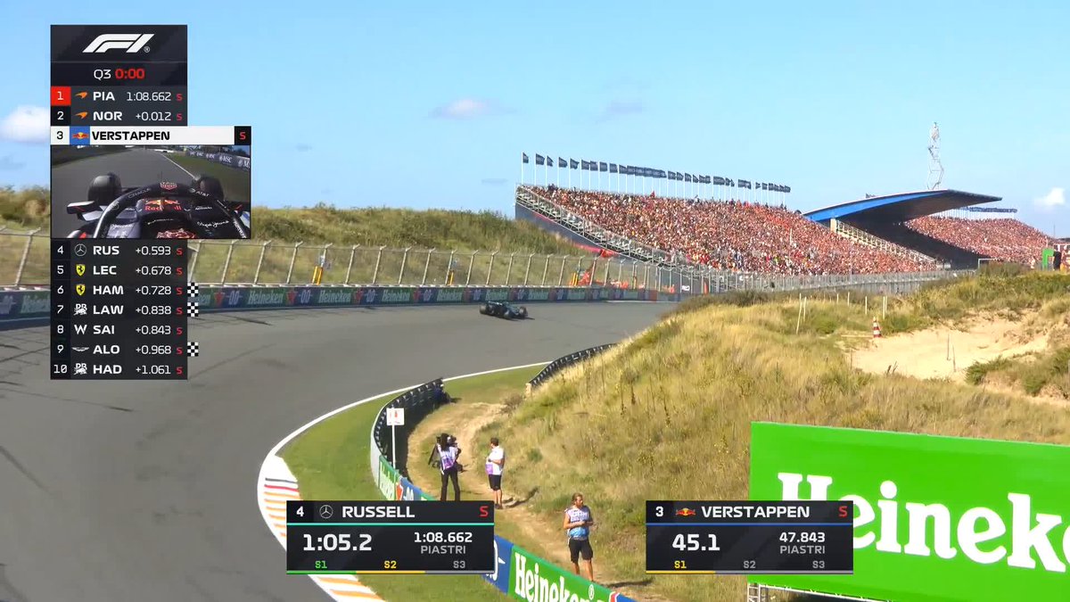 A huge effort from Max in front of his home fans, and then Hadjar pips Russell to take P4 What an end to qualifying we had at Zandvoort 🤩 #F1 #DutchGP