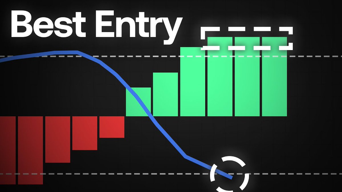 If you use Moving Averages, you probably have them color-coded like a bag of skittles. Now there's an easier way to spot MA crosses and relative spot price– this free tool. Here's how it makes Moving Average trading MUCH simpler. (5m 🎥)