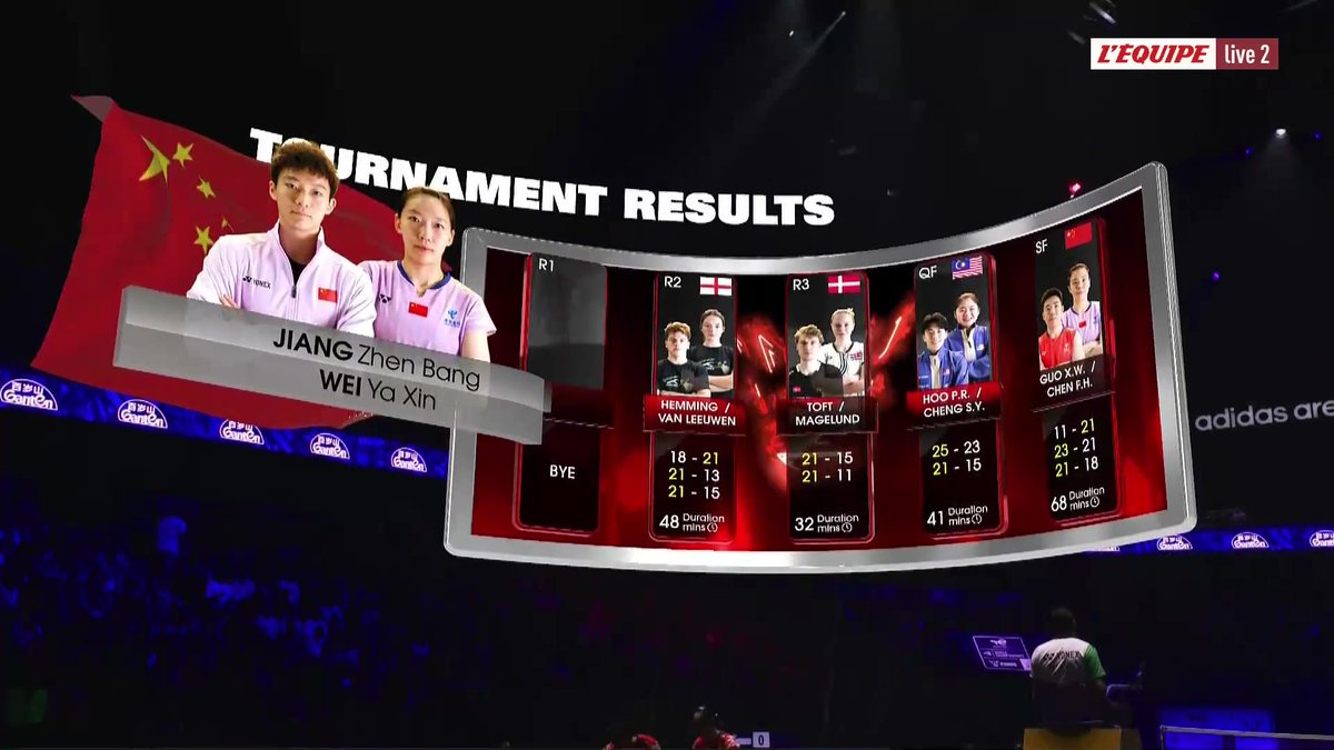 🏸 Suivez en direct sur L'Equipe live les finales des Mondiaux de badminton : #lequipeBADMINTON #Paris2025 #BWFWorldChampionships