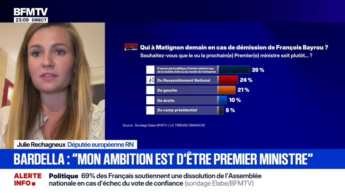 Les Français veulent retourner aux urnes : ils ne supportent plus le mépris de François Bayrou qui sous-entend qu'ils n'ont pas conscience de la gravité de la situation. Les ménages français savent gérer leur budget, eux, contrairement à l'État.