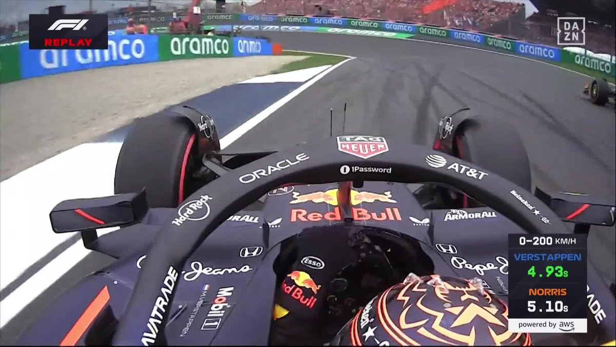 ¡ÉRASE UNA VEZ UN MILAGRO! Lo de las manos de Verstappen es una auténtica locura! #DutchDAZNF1 🇳🇱