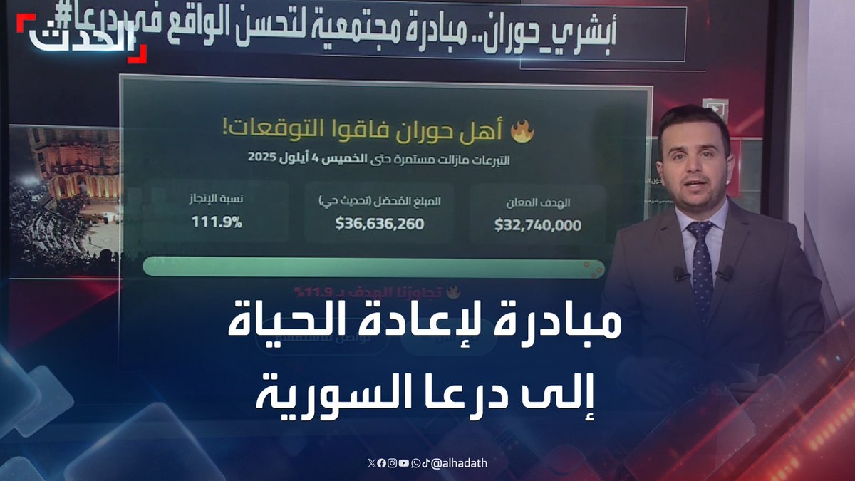 #أبشري_حوران.. مبادرة مجتمعية لإعادة الحياة إلى محافظة #درعا مهد الثورة السورية.. وتبرعات تجاوزت الـ 36 مليون دولار أميركي #سوريا #قناة_الحدث