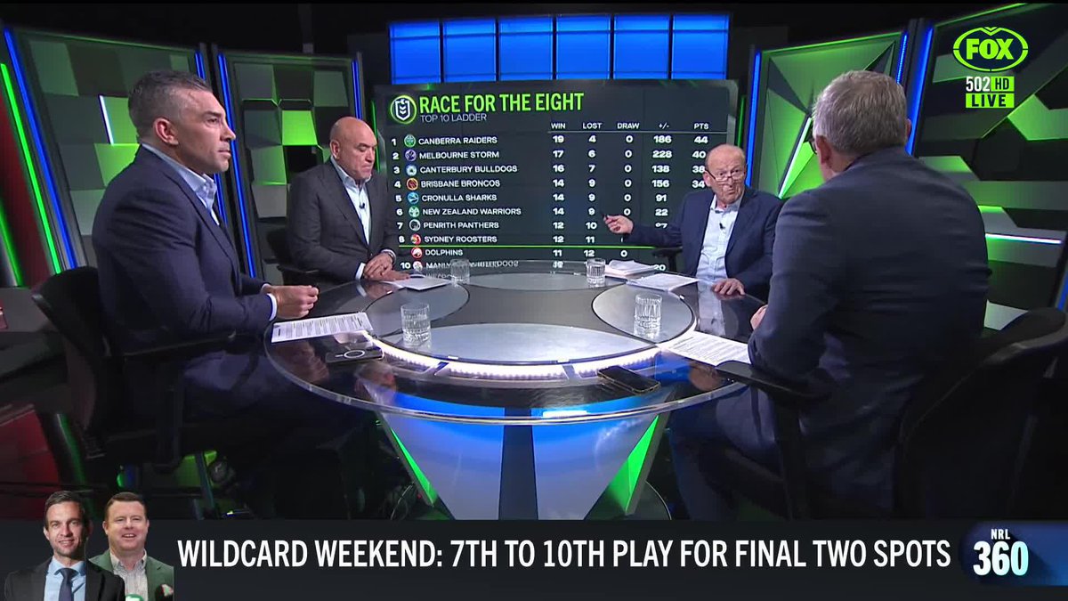 Buzz analyses what's made the wildcard weekend concept so intriguing for club CEO's...👀 📺 Watch #NRL360 on Foxtel CH 502 or stream on Kayo Sports: