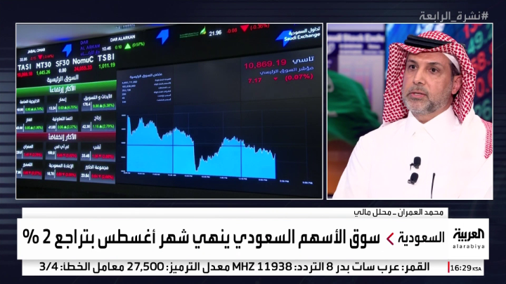 🔴لماذا سوق الأسهم السعودي #تاسي مستمر في تراجعاته ليسجل أسواء أداء له بين أسواق دول العالم؟