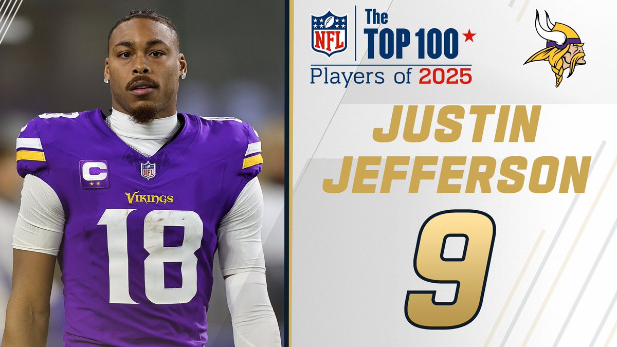 .Minnesota Vikings WR Justin Jefferson lands at No. 9 on the NFL Top 100 Players of 2025! NFL Films JJETS✈️
