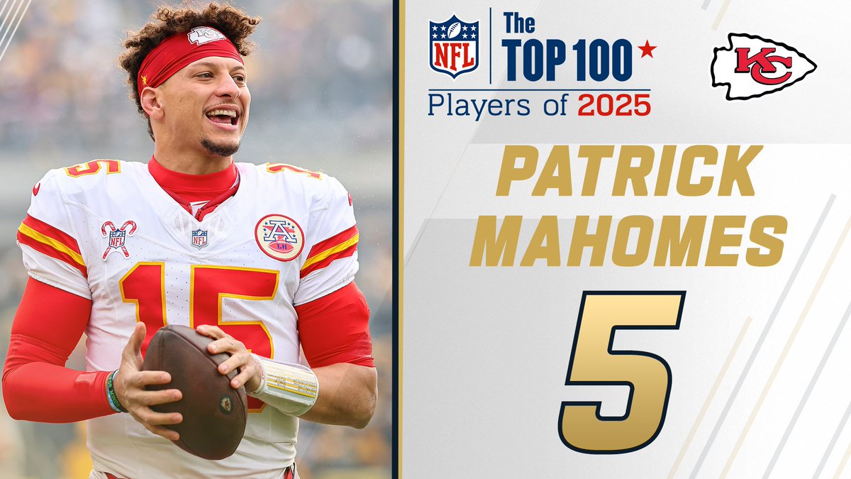 .Kansas City Chiefs QB Patrick Mahomes is ranked No. 5 on the NFL Top 100 Players of 2025! NFL Films Patrick Mahomes II