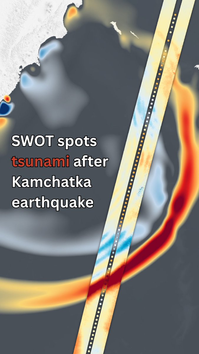 The SWOT satellite captured the tsunami triggered by Russia’s Kamchatka earthquake on July 30. By providing data on the wave’s height, shape, and direction, SWOT is helping scientists improve tsunami forecast models and protect coastal communities.