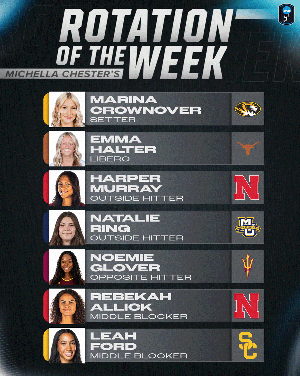 Michella Chester’s Starting Rotation for Week 1 🏐 𝗦 Marina Crownover - Mizzou Volleyball 𝗟 Emma Halter - Texas Volleyball 𝗢𝗛 Harper Murray - Nebraska Volleyball 𝗢𝗛 Natalie Ring - Marquette Volleyball 𝗥𝗦 Noemie Glover - Sun Devil Volleyball 𝗠𝗕 Rebekah Allick - Nebraska Volleyball 𝗠𝗕 Leah Ford - USC Women's Volleyball #NCAAWVB x Michella Chester