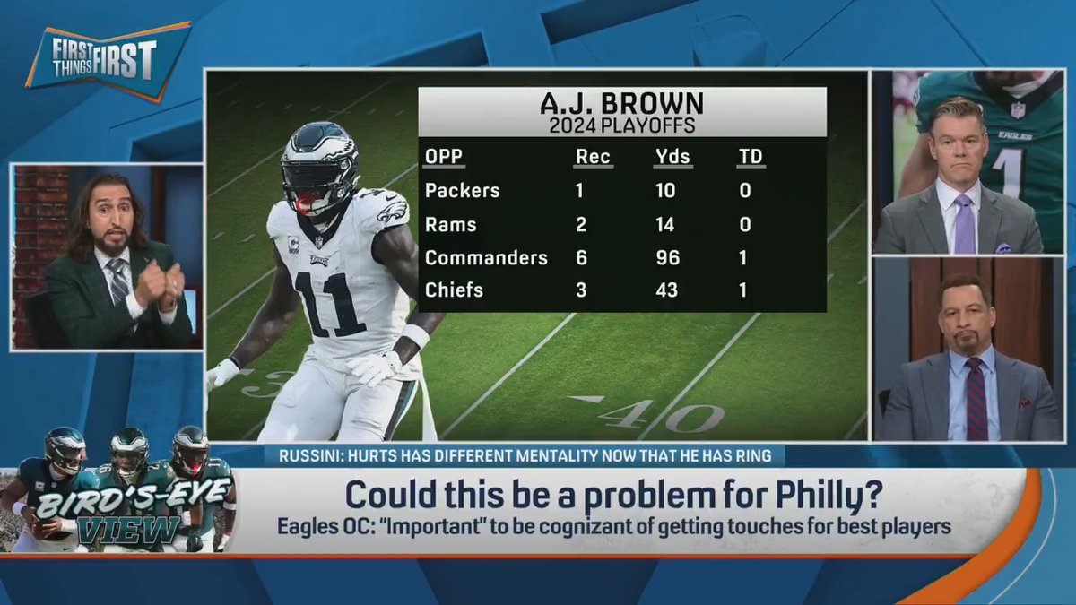 “I’m not worried about Jalen thinking I’ve gotta get my numbers. I’m not worried about Saquon, DeVonta Smith. I do think AJ Brown is an x factor for this team and I don’t think we have evidence that for him ‘as long as we win, man, that’s all that matters.’” — nick wright