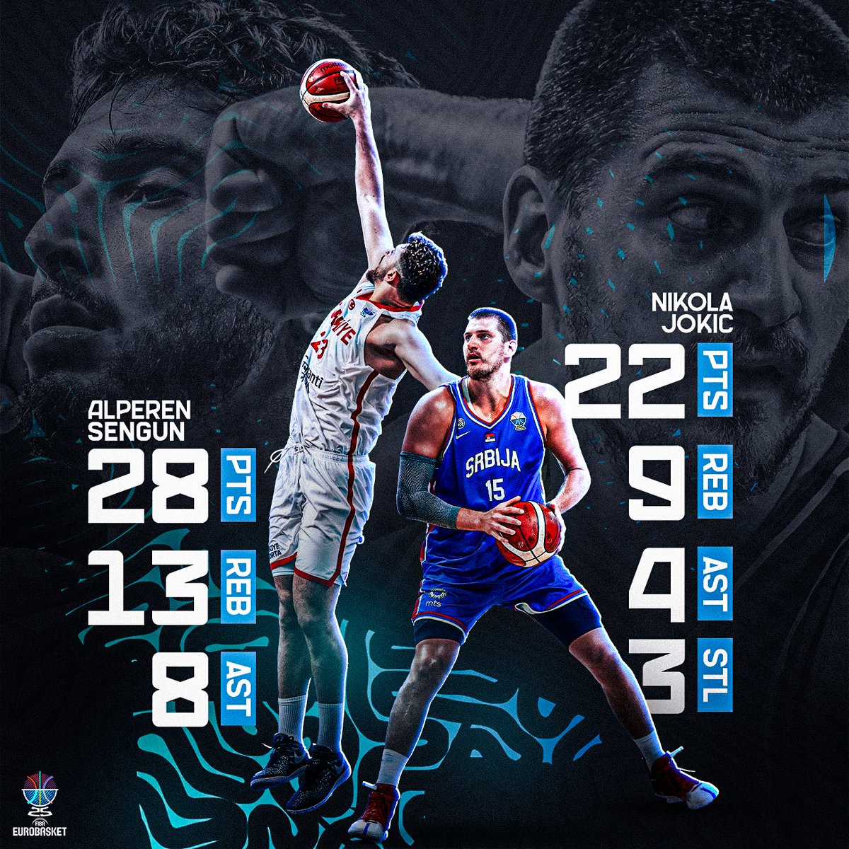 🇹🇷 Alperen Sengun: 28 PTS 13 REB 8 AST 🇷🇸 Nikola Jokic: 22 PTS 9 REB 4 AST 3 STL A duel for the ages in one of the best #EuroBasket games of all-time!