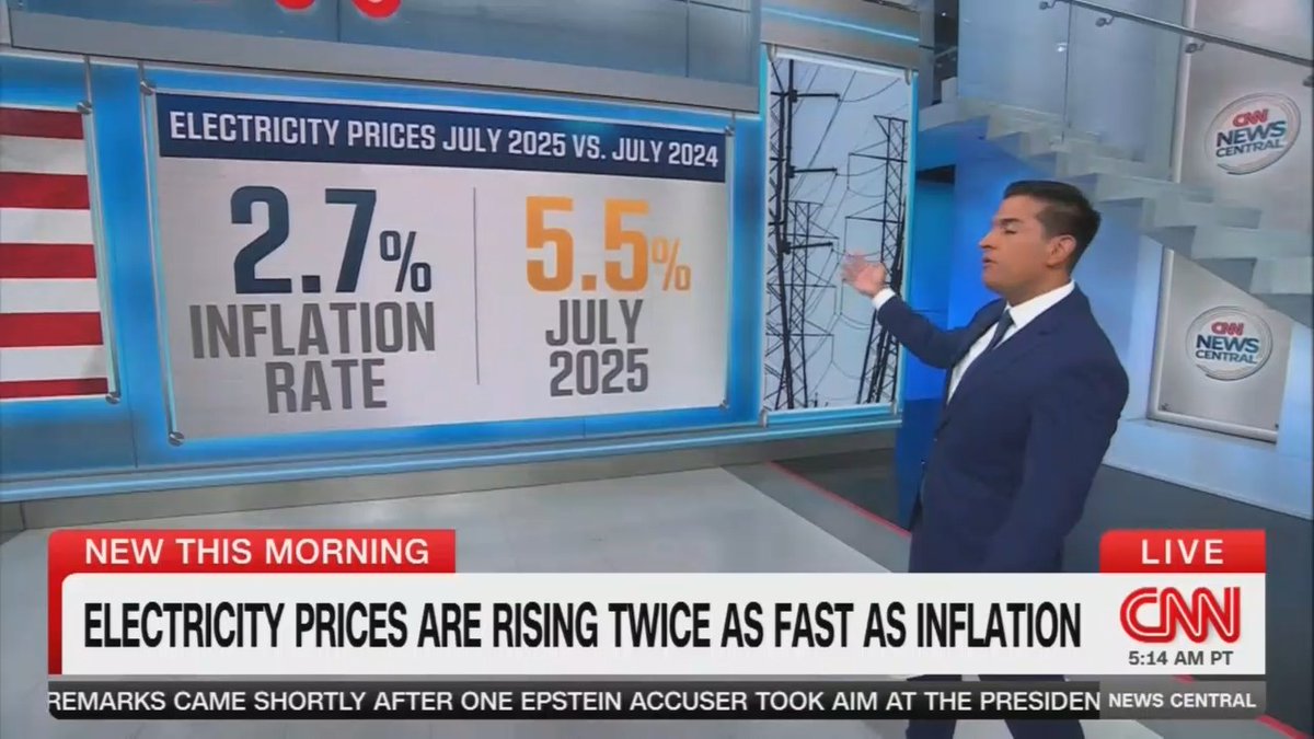 Reporter: Trump promised to cut electricity prices in half. New data is showing that prices are actually surging. Looking at electricity prices over the last year, up 5.5%. That's basically double the overall inflation rate. This is the exact opposite of what Trump argued would happen if he got elected