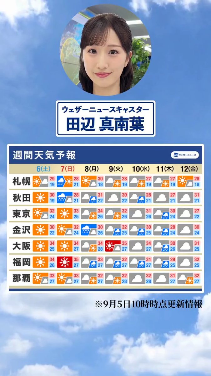【週間天気】今週の天気は？#通勤タイパ #今週の天気
