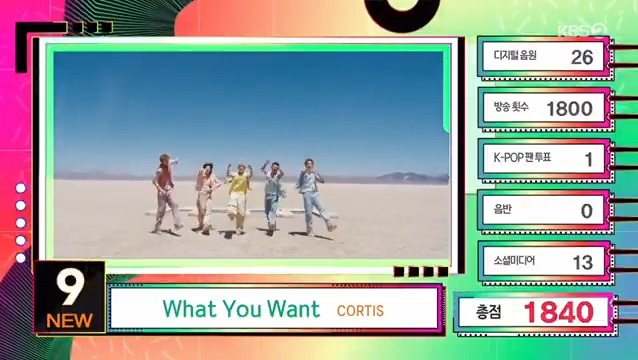 🌟 「TOP 3 ~ 10」 MUSIC BANK (250905) 3⃣ #BLACKPINK - JUMP 4⃣ #SUNMI - BLUE! 5⃣ #ALLDAYPROJECT - FAMOUS 6⃣ #WOODZ - Drowning 7⃣ #aespa - Dirty Work 8⃣ #JOY - Love Splash 9⃣ #CORTIS - What You Want 🔟 #10CM - To Reach You
