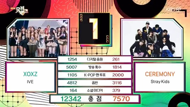 🏆 IVE (IVE) took first place on Music Bank, claiming their 1st win for “XOXZ” – Congratulations! 🥳 #XOXZ1stWin #IVE70thWin #IVE #아이브 #アイヴ IVE OFFICIAL (250905)