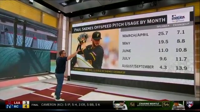 Paul Skenes' last 10 starts at PNC Park: 0.57 ERA. Mark DeRosa dives into some ABs from yesterday and points out the uptick in changeup usage from Skenes throughout the season. #MLBCentral | Pittsburgh Pirates