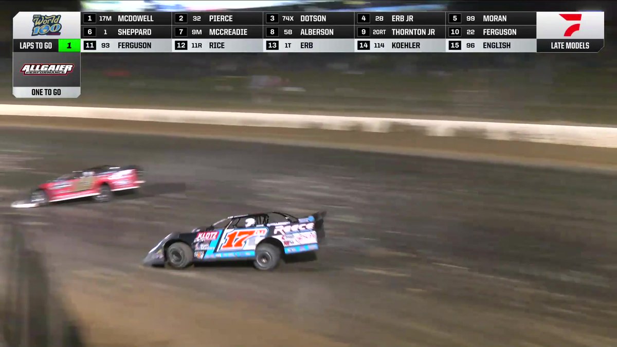 🏁 Dale McDowell goes back-to-back on his prelim nights at ELDORA SPEEDWAY for the 55th #World100! He wins the Group A feature from the 10th starting position!